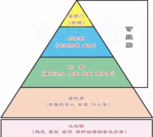 印度种姓制度等级森严,那个人可以靠后天努力提高种姓等级吗?|种姓|等级|印度_新浪新闻