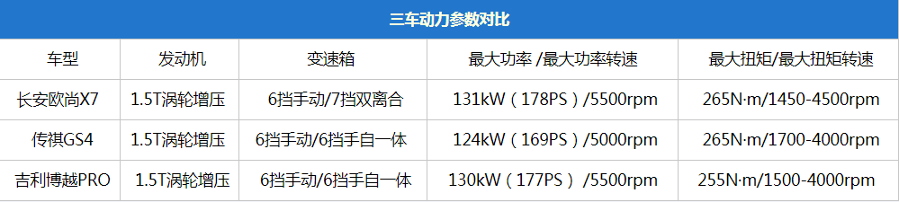 能否占领价值高地？ 长安欧尚X7竞争力分析