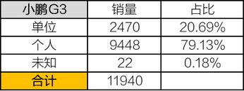 新能源大盘跌不停，造车新势力交付量为何连连上涨？