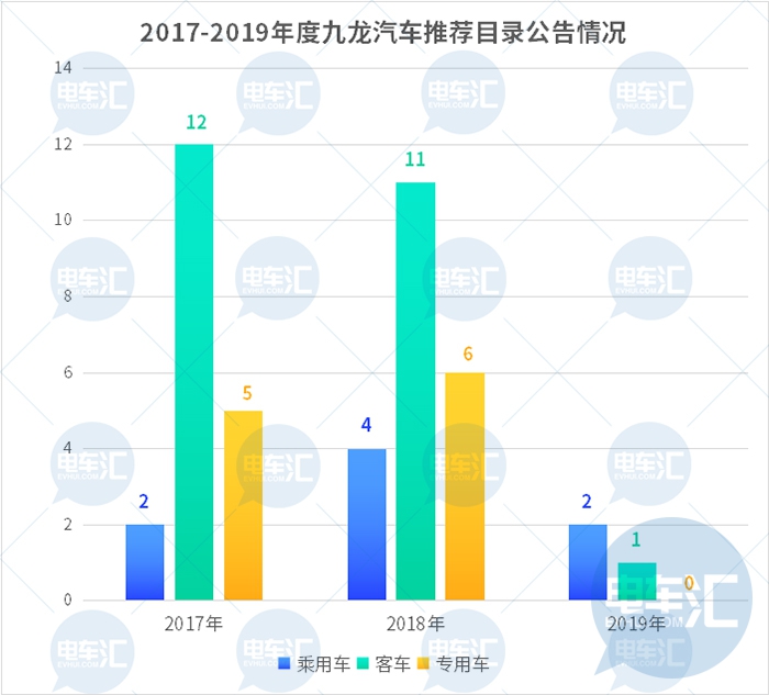 20亿买进5亿卖出，又一家企业退出汽车行业