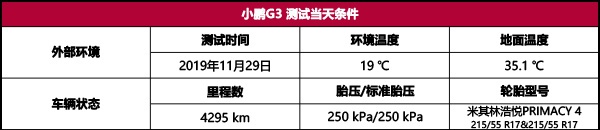 小鹏G3性能测试：标称续航520km，高速敞开跑能跑多远？