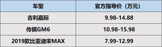 国产MPV车型中，吉利嘉际/传祺GM6/比亚迪宋MAX，该如何选？