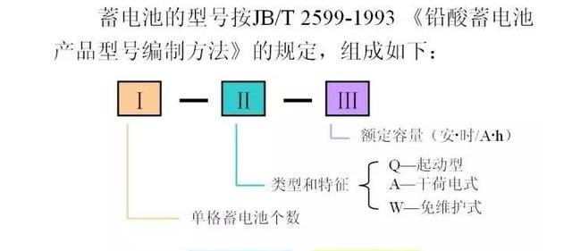 如何判断汽车电瓶是否需要更换？科普贴