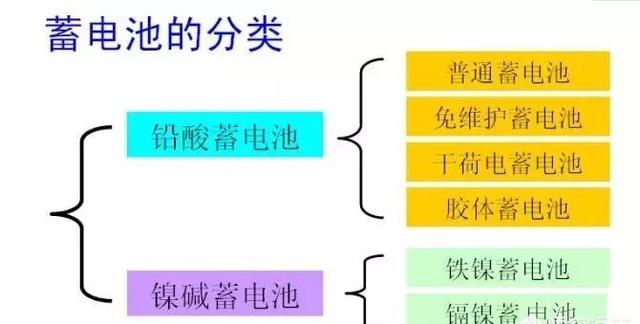 如何判断汽车电瓶是否需要更换？科普贴