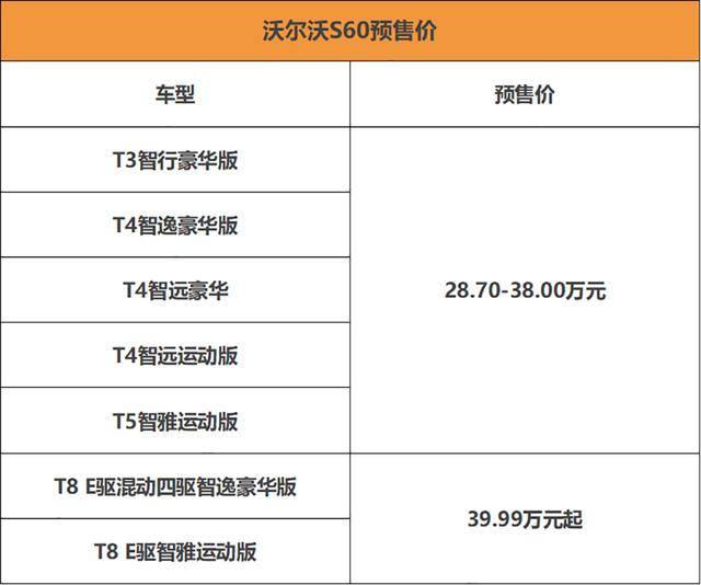 推7款车型 全新沃尔沃s60配置曝光 将"双12"上市