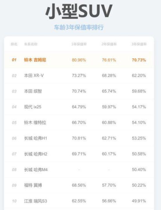 最新汽车保值率报告：德日系霸榜，“国六”影响持续？