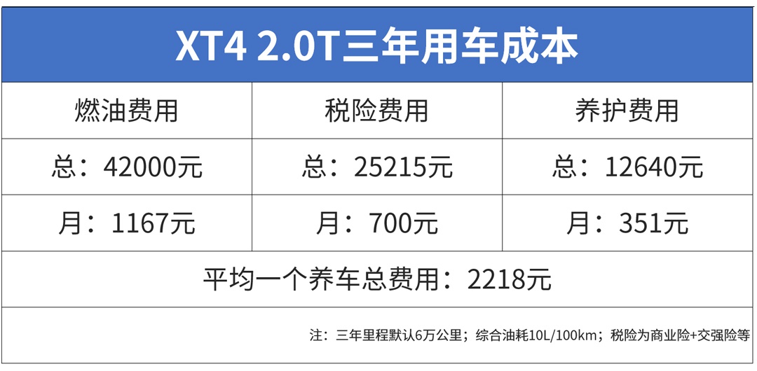 想开豪华SUV回家过年就看它们，只要20多万，养起来也不难！