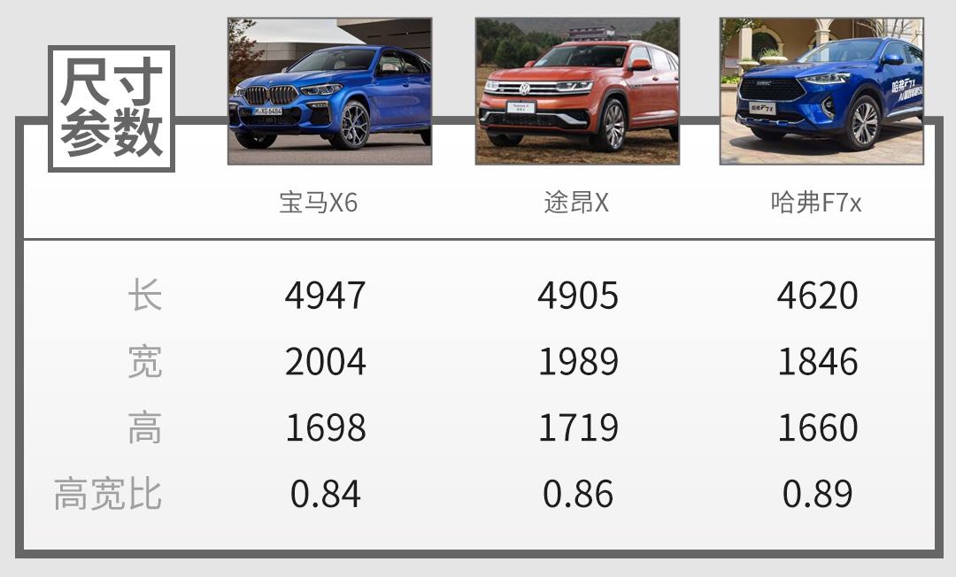 4款20来万中型SUV，啥风格都有，不信没你要的！