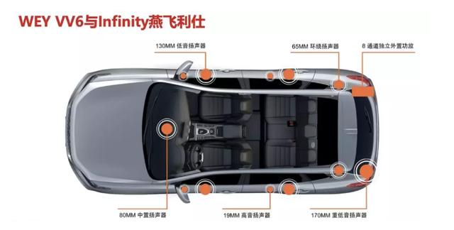 处理各路音源、还原无瑕音质，为何WEY VV6车载音响这么专业？