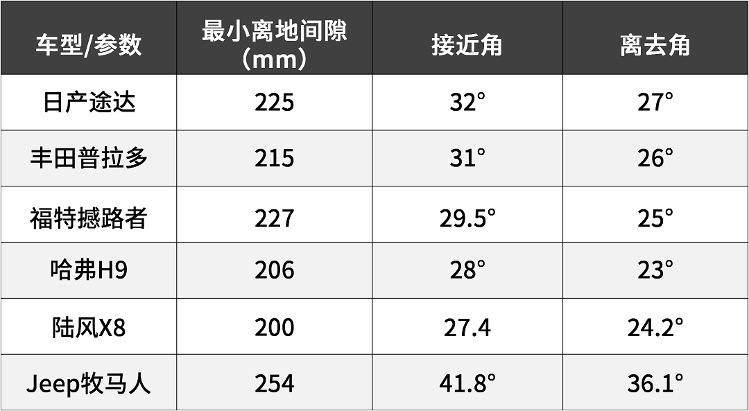 4款20来万中型SUV，啥风格都有，不信没你要的！