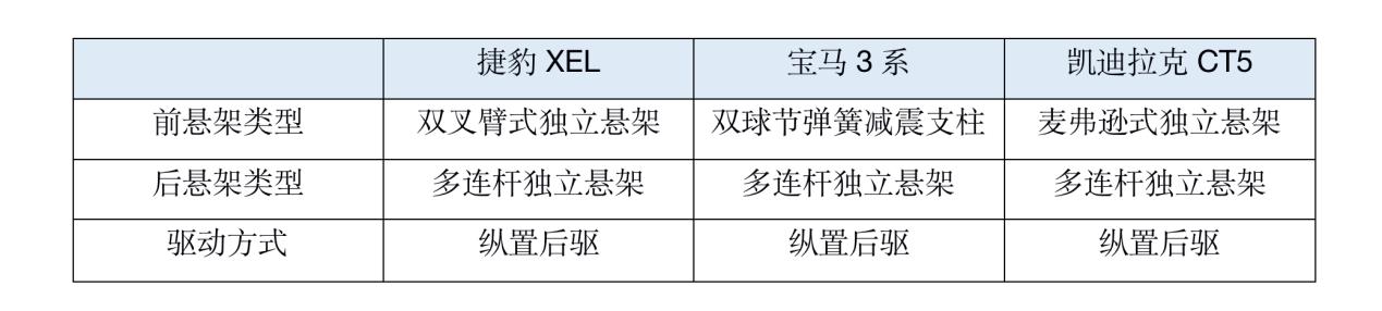 全新捷豹XEL 28.98万元起售，为“英伦风”买单值不值？