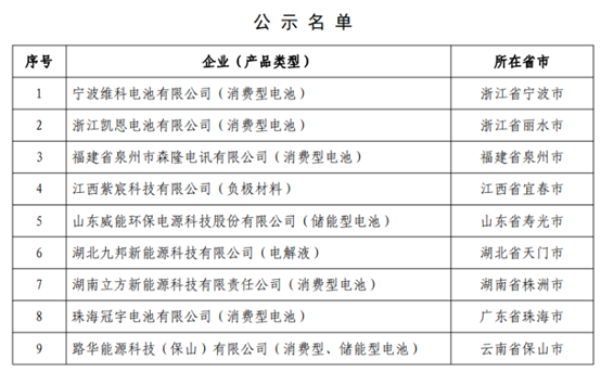 特斯拉进入推荐目录；比亚迪11月销量再下滑；SK新建电池工厂