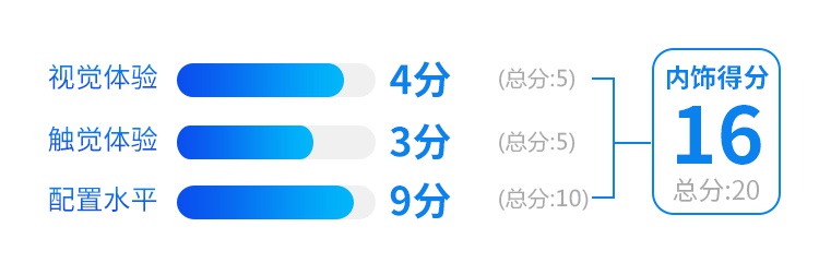 轴距超3米，落地超50万的霸气红旗SUV实力100%曝光！