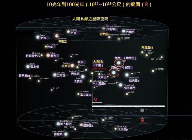 是牛郎星全天第十二亮的恒星,位于天鹰座又被称为天鹰座α或者河鼓二