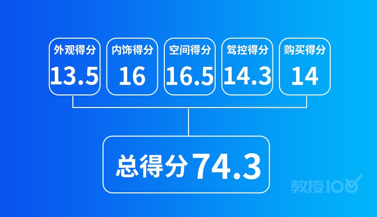 轴距超3米，落地超50万的霸气红旗SUV实力100%曝光！