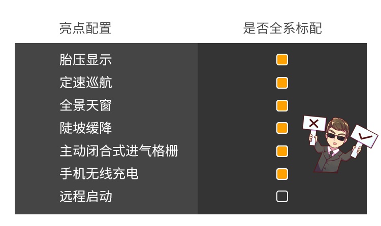 轴距超3米，落地超50万的霸气红旗SUV实力100%曝光！