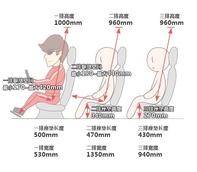 轴距超3米，落地超50万的霸气红旗SUV实力100%曝光！