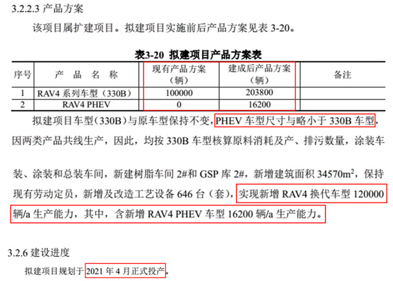 油耗2.6L/100km 破百仅需5.8秒 国产丰田RAV4 PHEV信息曝光