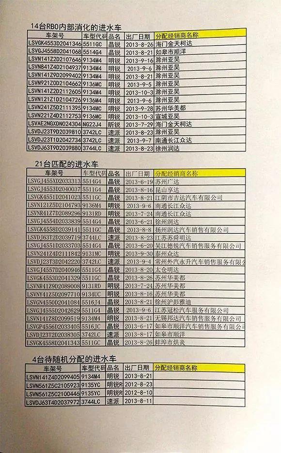 把泡水车当正常车卖？若不懂，小心吃亏