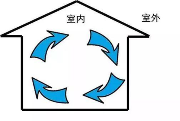 空气净化器|只做室内空气净化 推荐指数