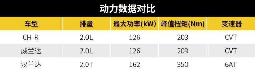 TNGA架构加持，未上先热的威兰达或17万起售