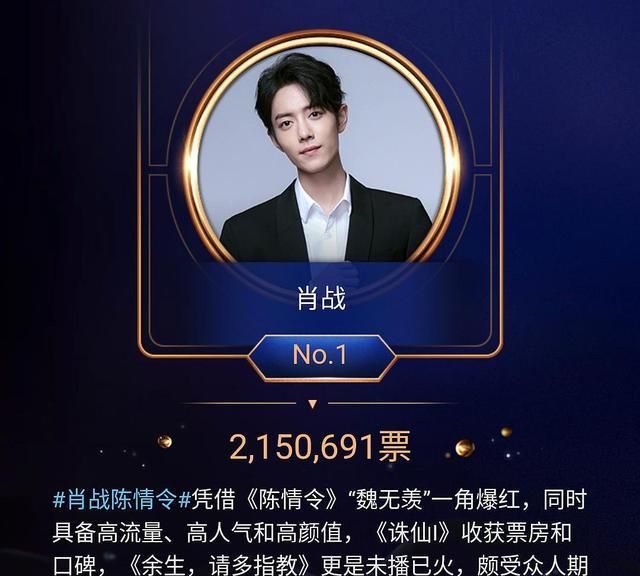 肖战破发230万居榜首,坦言不去立人设,只做最自然!
