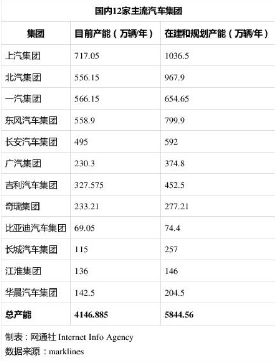 产、销量整体双降，哪个车企能度过“寒冬”？（附表）