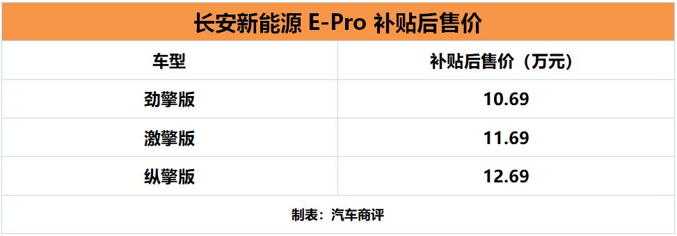 电动小型SUV黑马 长安新能源E-Pro上市 配置出众