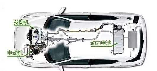 油电混动和插电混动，有什么区别？买哪个更划算一些？