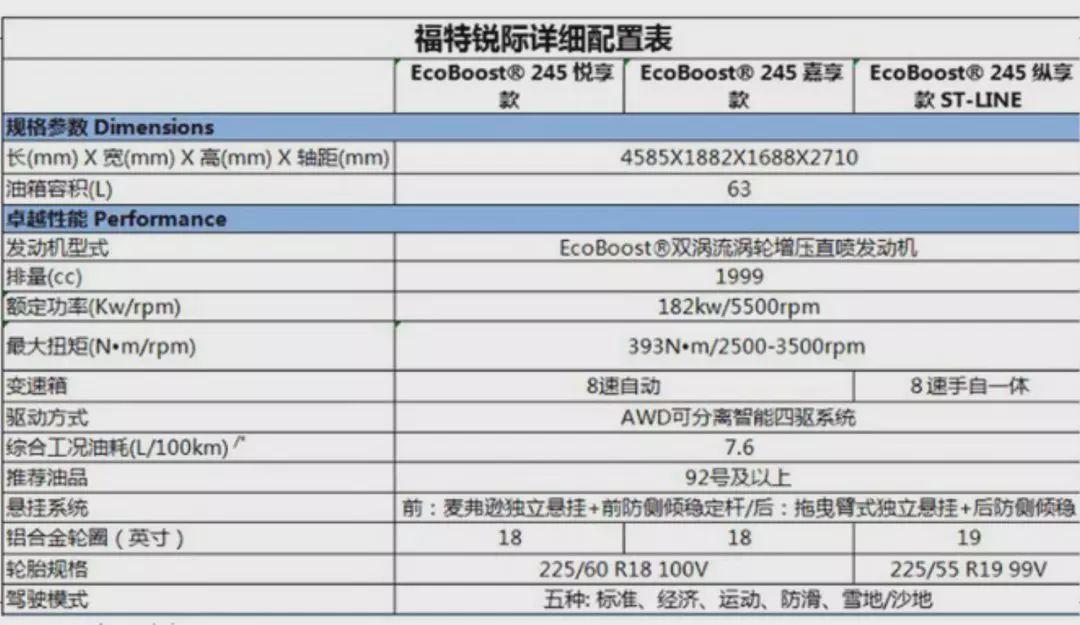 锐际配置信息曝光;宝马x2纯电动版路试