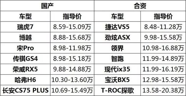 自主车：我只卖6万！合资车：我也卖6万！消费者：该选谁？