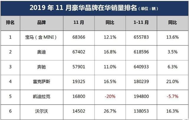 30万出头就能买的奔驰7座SUV香吗？全新GLB到店实拍