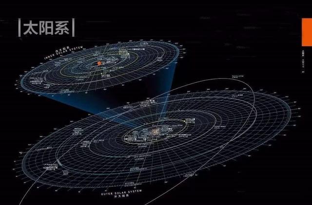 太阳系边缘发现结界如透明光球将太阳系包裹阻止人类向外探索