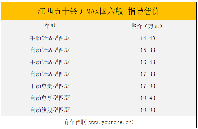 江西五十铃D-MAX国六版车型上市售14.48万-19.98万元