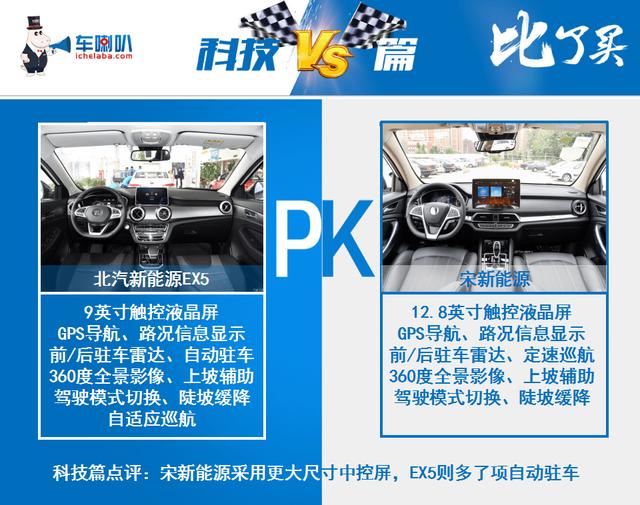 北汽新能源EX5对比宋新能源，精品好车如何选？