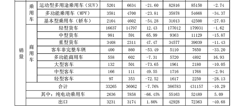 近十年最差成绩 市场份额跌破40% 车市寒冬自主品牌倍感压力
