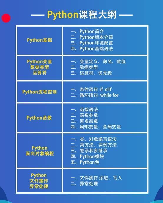 python编程入门课程——零基础学python