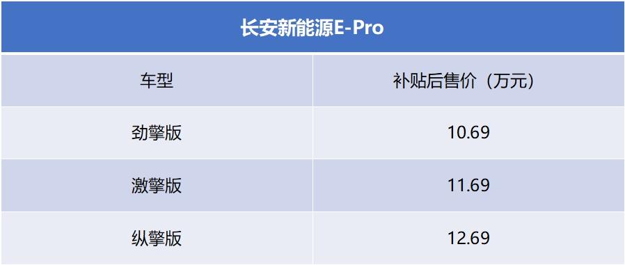 新能源买长安，E-Pro良心价上市，3款车型到底怎么买？