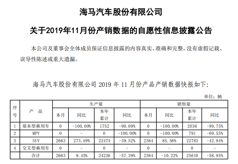 近十年最差成绩 市场份额跌破40% 车市寒冬自主品牌倍感压力