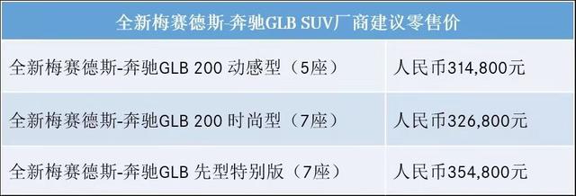 30万出头就能买的奔驰7座SUV香吗？全新GLB到店实拍