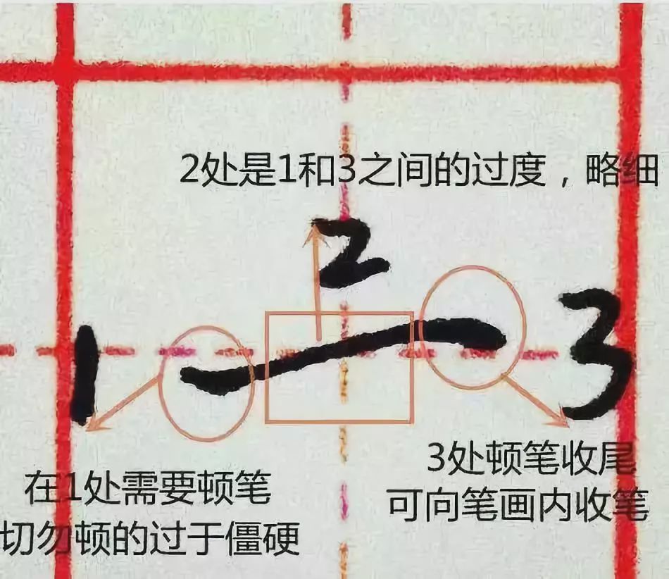 硬笔书法19种基础笔画运笔图解