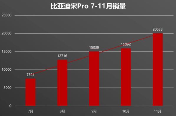 销量力压CR-V，这款不到9万的国产SUV终于熬出头，品质是关键