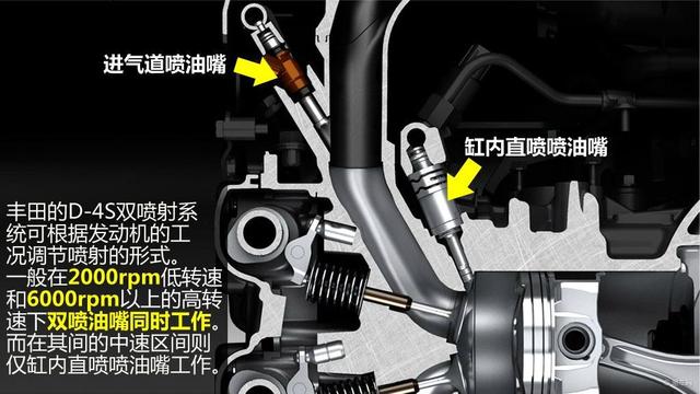 丰田马自达技术交换的产物,丰田6ar-fse发动机,上市后备受争议