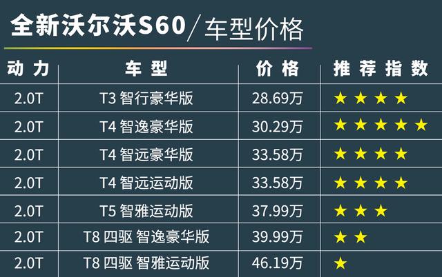 昨天晚上,全新一代沃尔沃s60(配置|询价)正式上市,新车共推出7款车型