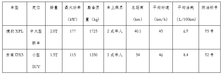 试驾了一台你们可能不知道的东南DX5，手动挡很不错