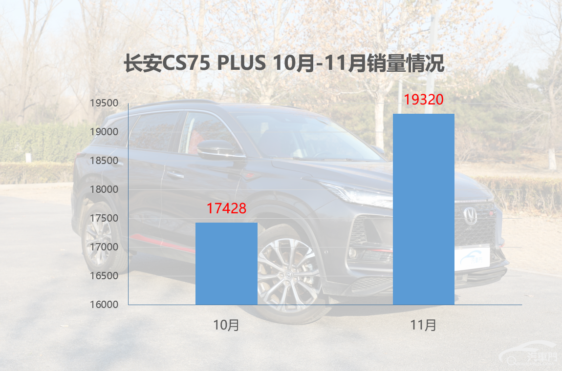 揭开月销近两万的秘密 试驾长安CS75PLUS