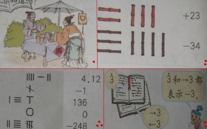 数字0的演变过程,它有哪些含义?负数引入数学,此国功不可没!