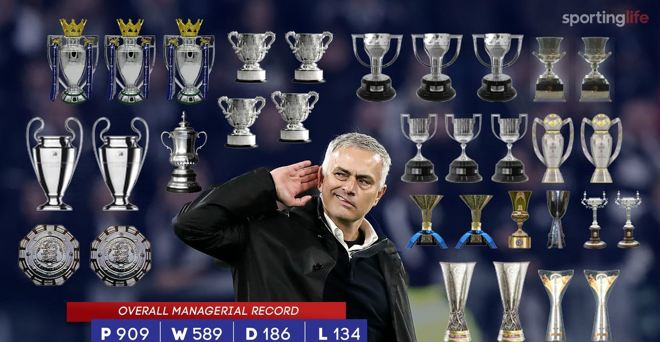 罗斯:穆里尼奥会带热刺拿到足总杯冠军 冲进英超前四