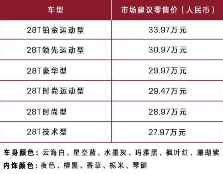 重点推荐28T 豪华版 凯迪拉克CT5购车建议