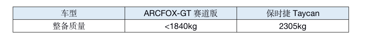 比保时捷Taycan还轻，ARCFOX-GT动力配置曝光